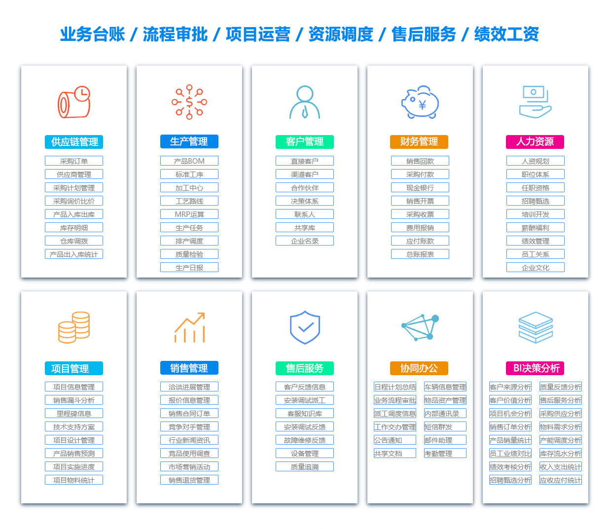 咸阳OA系统